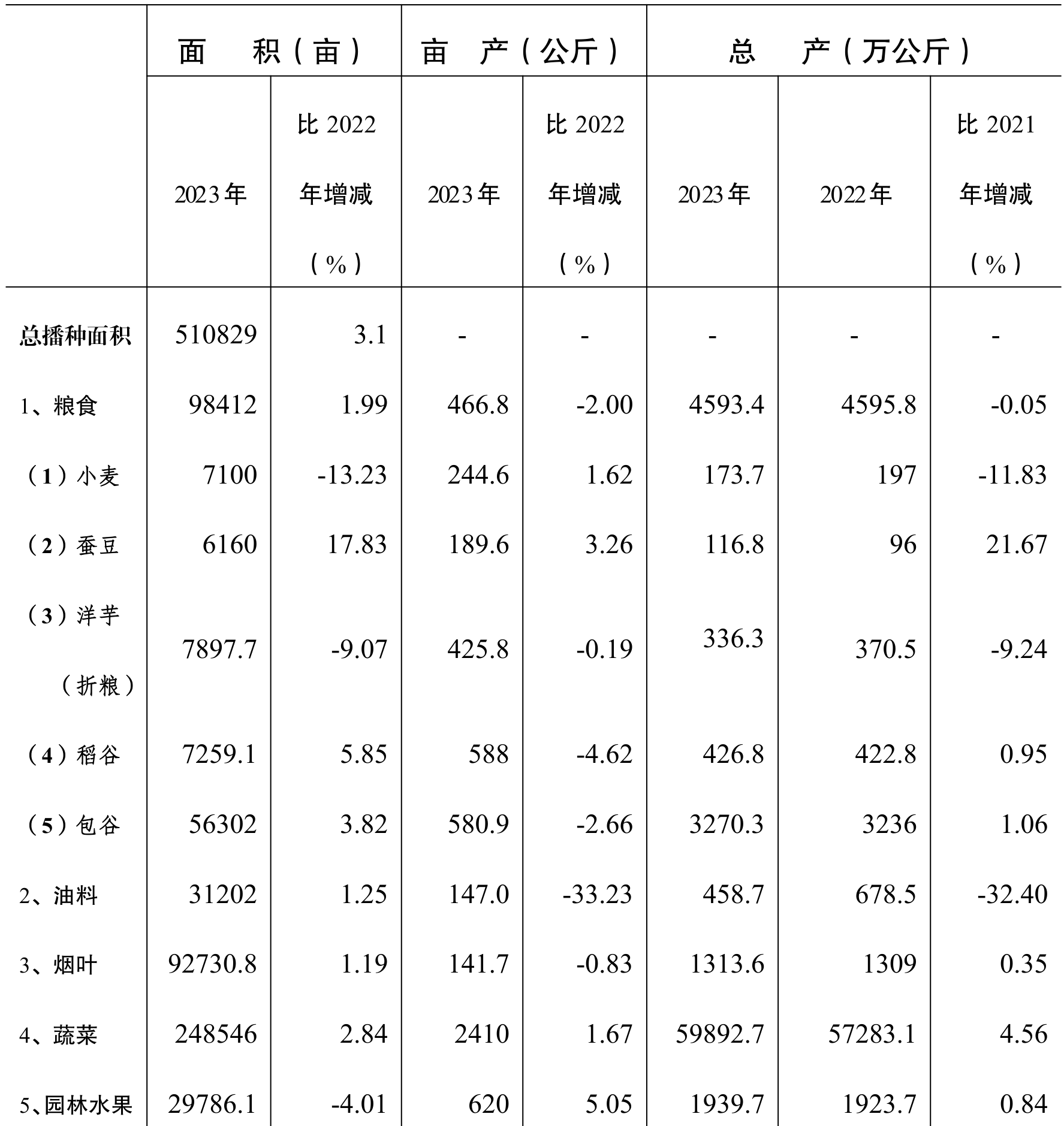 table