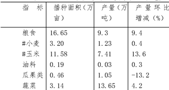 table
