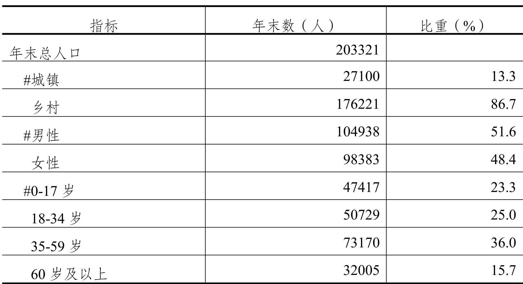table