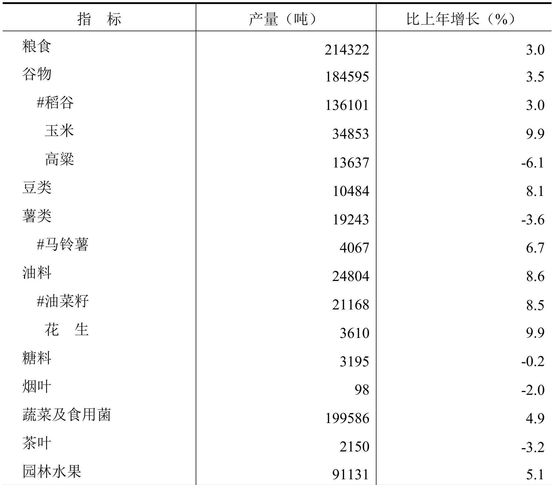 table