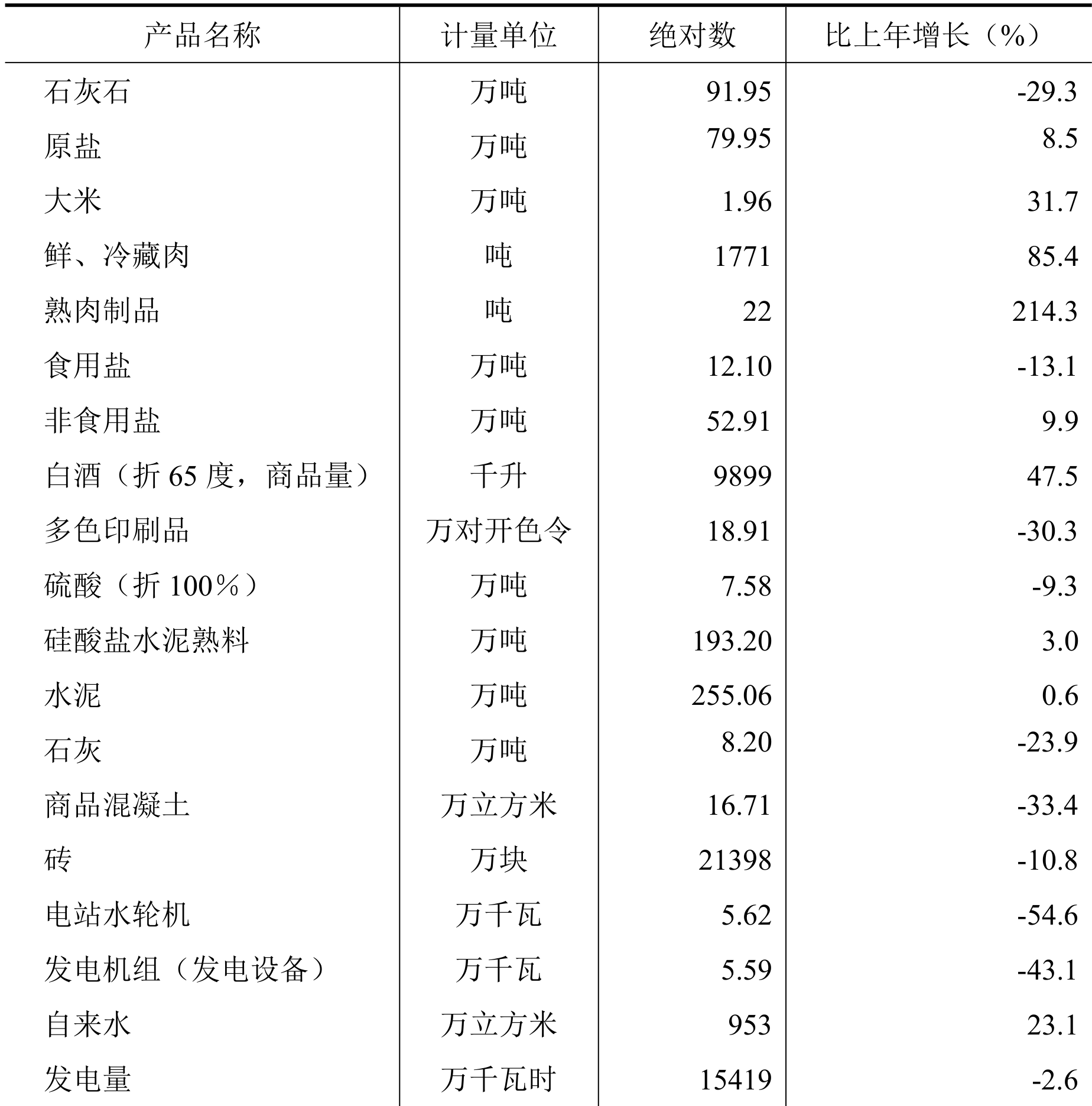 table