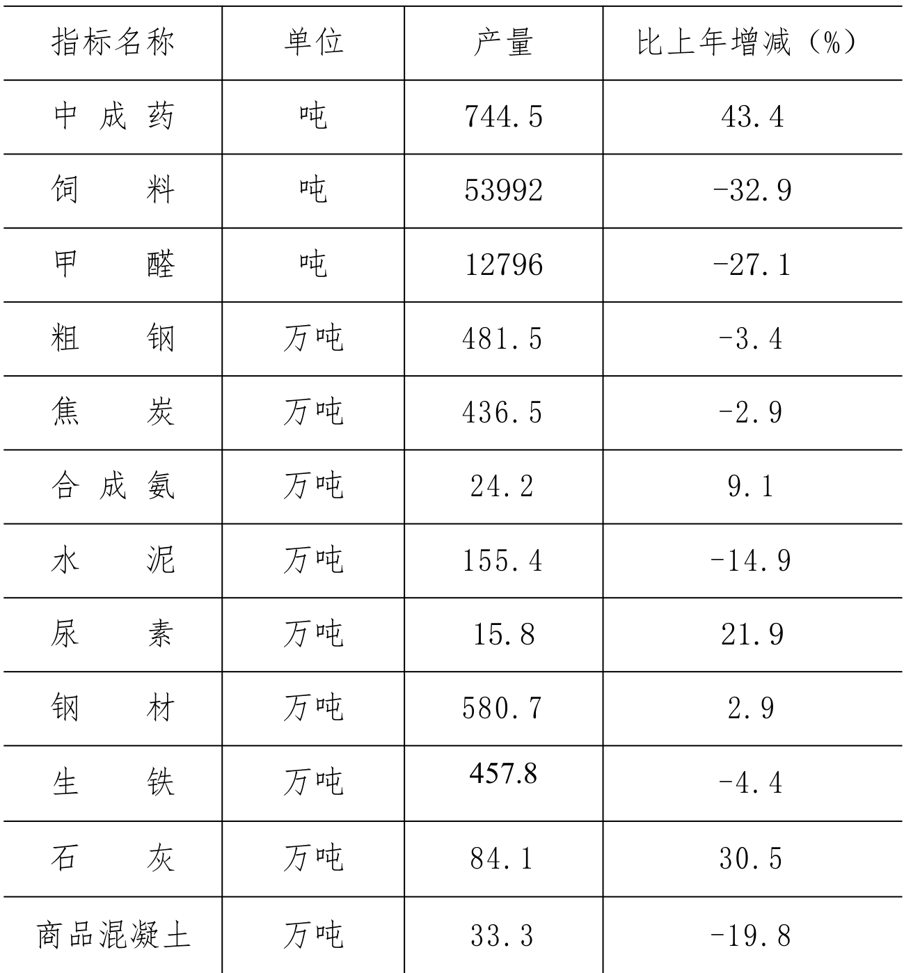 table
