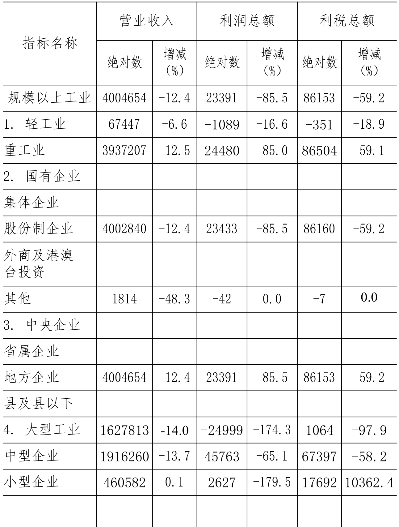 table