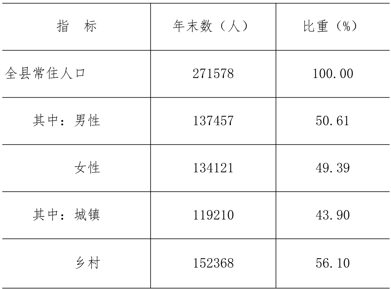 table