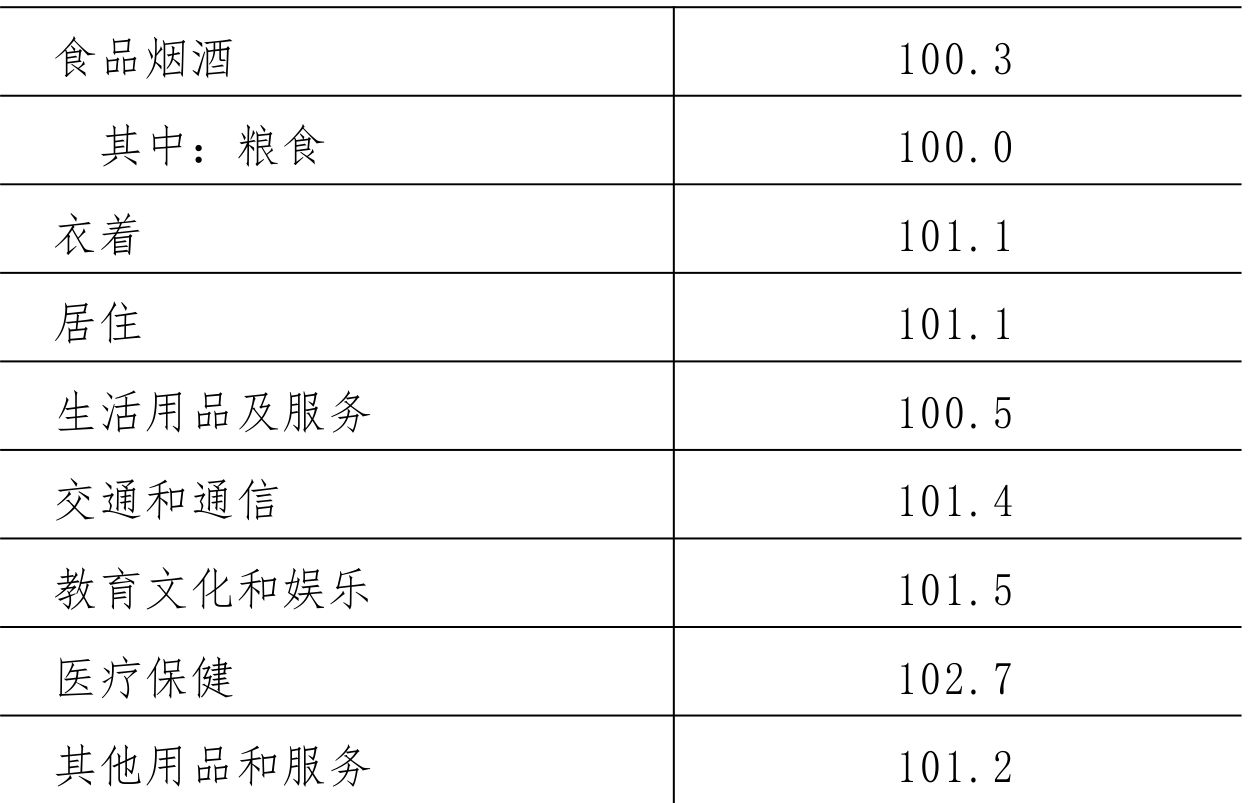 table