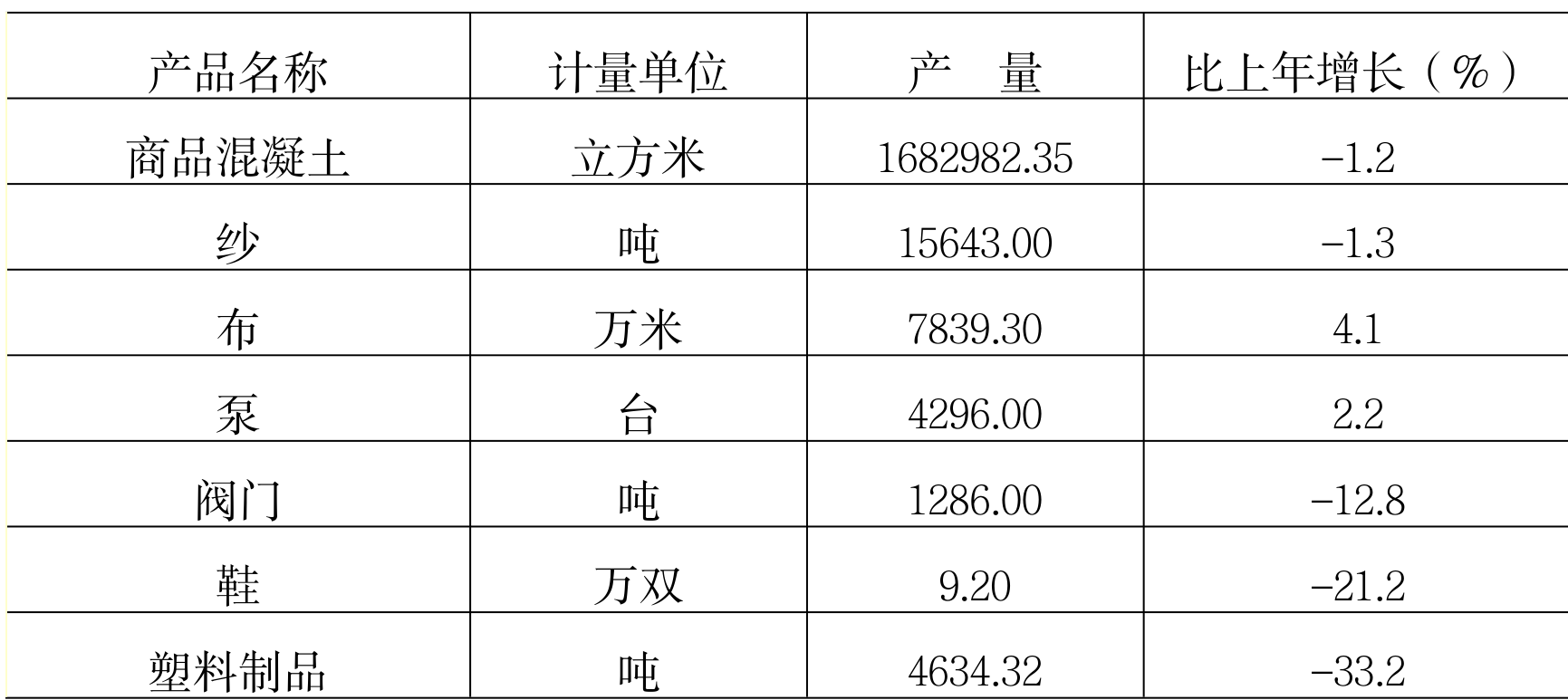 table