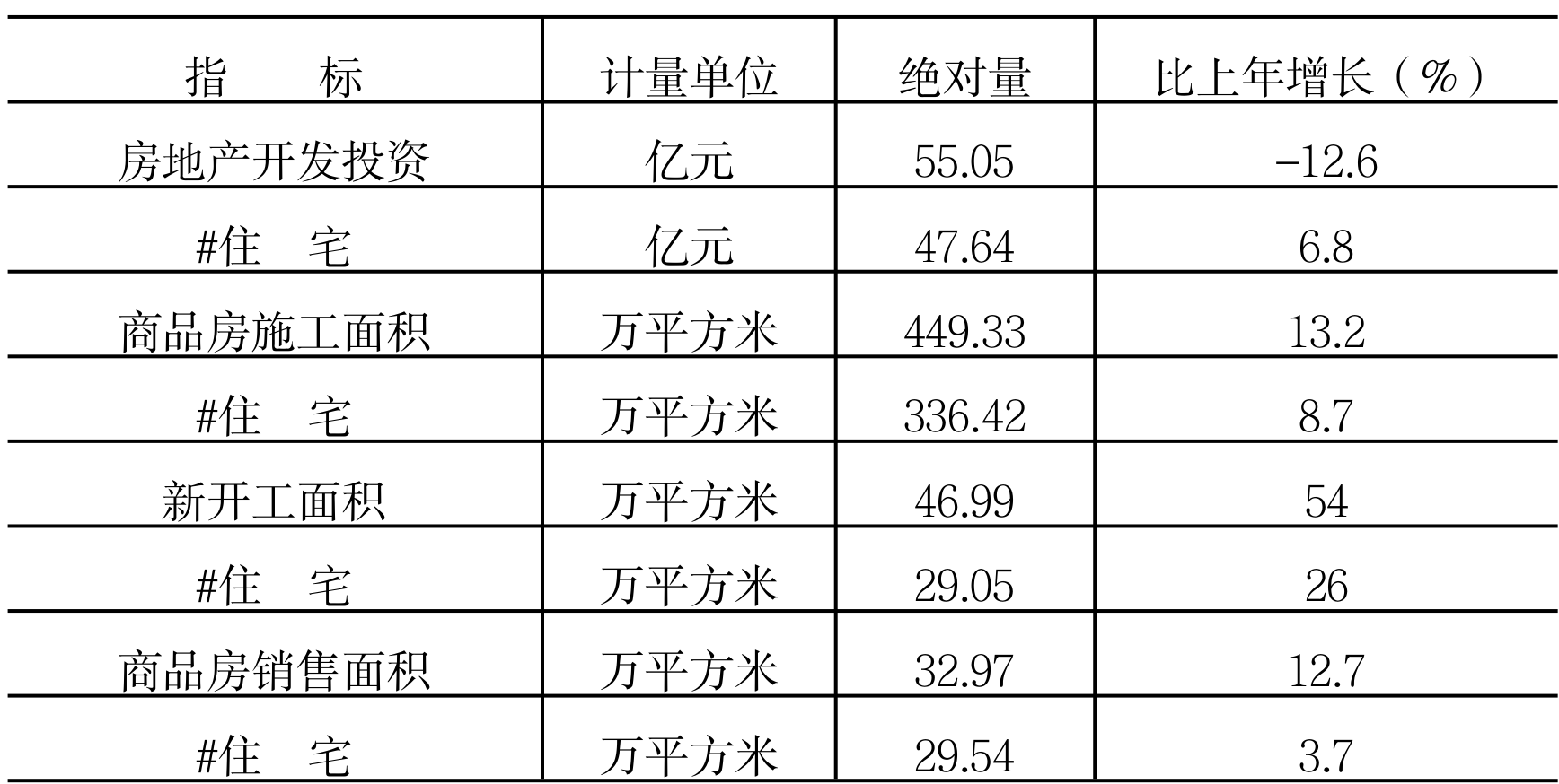 table