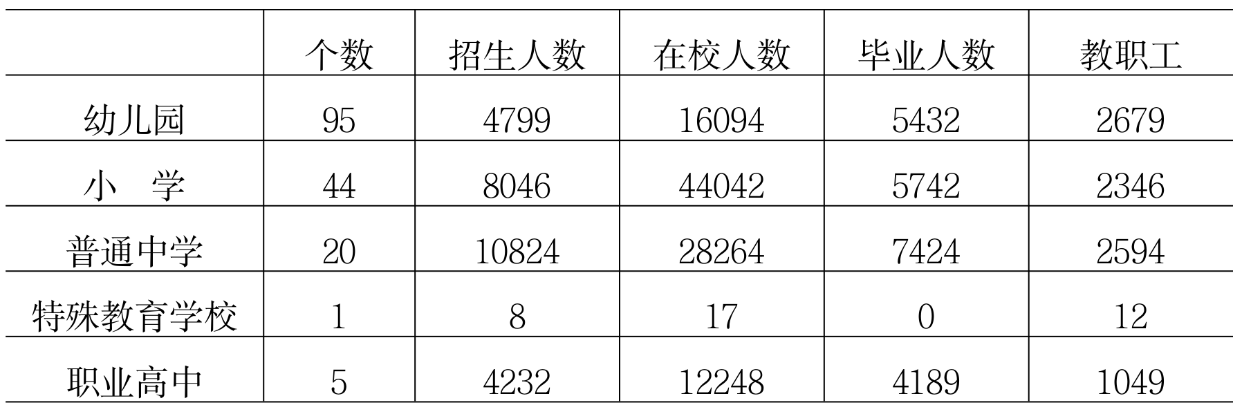 table