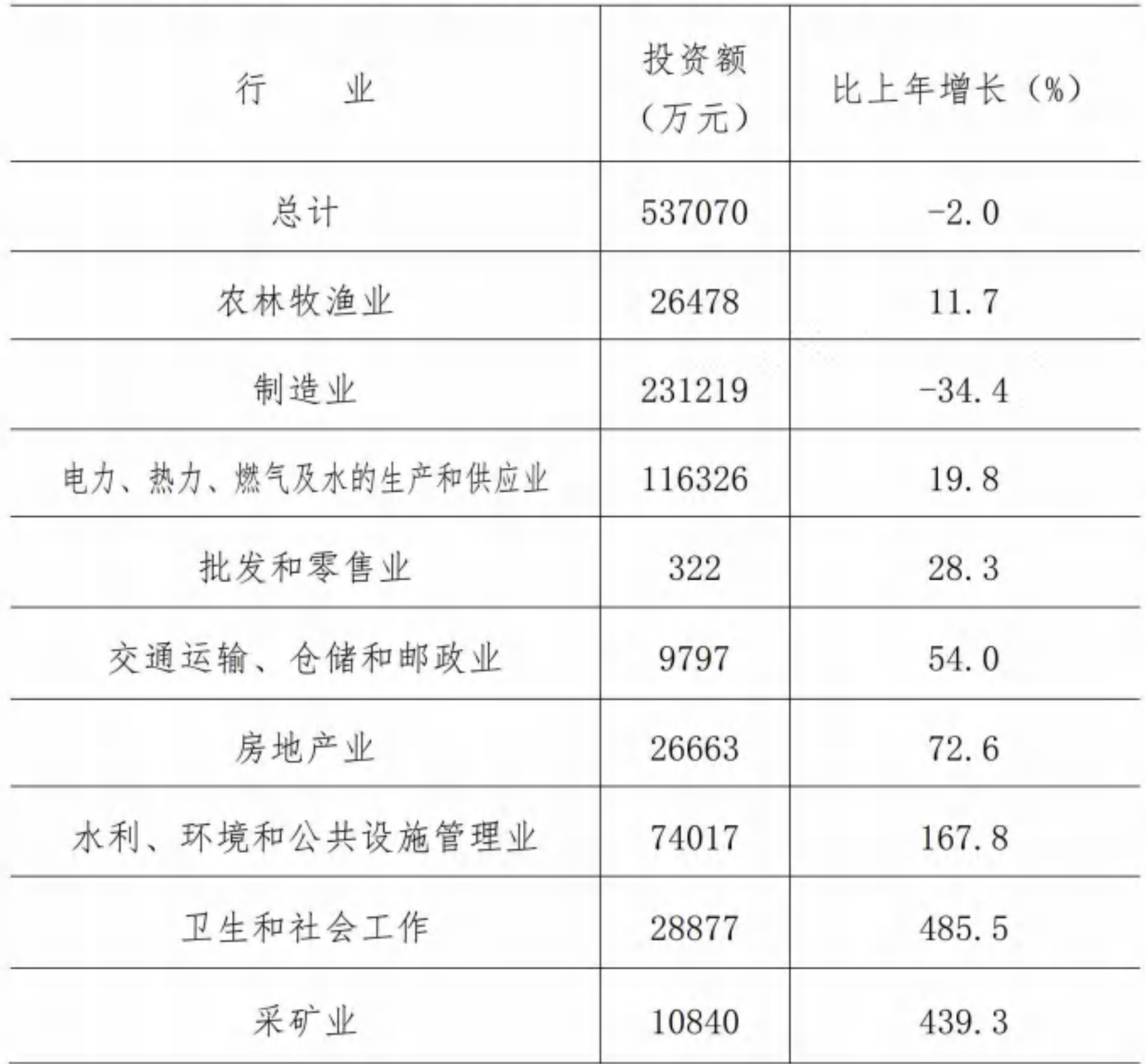 table