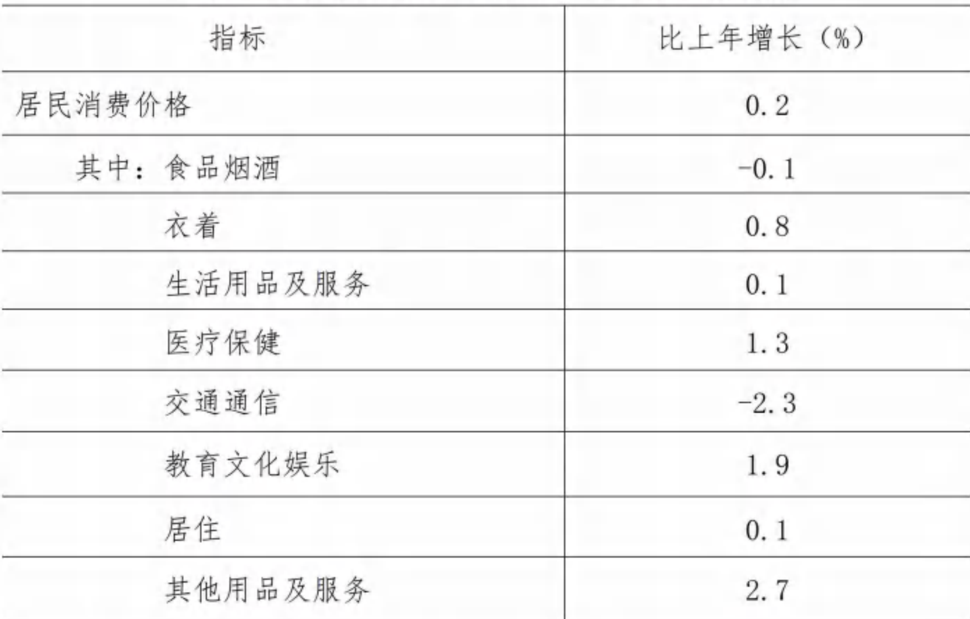 table
