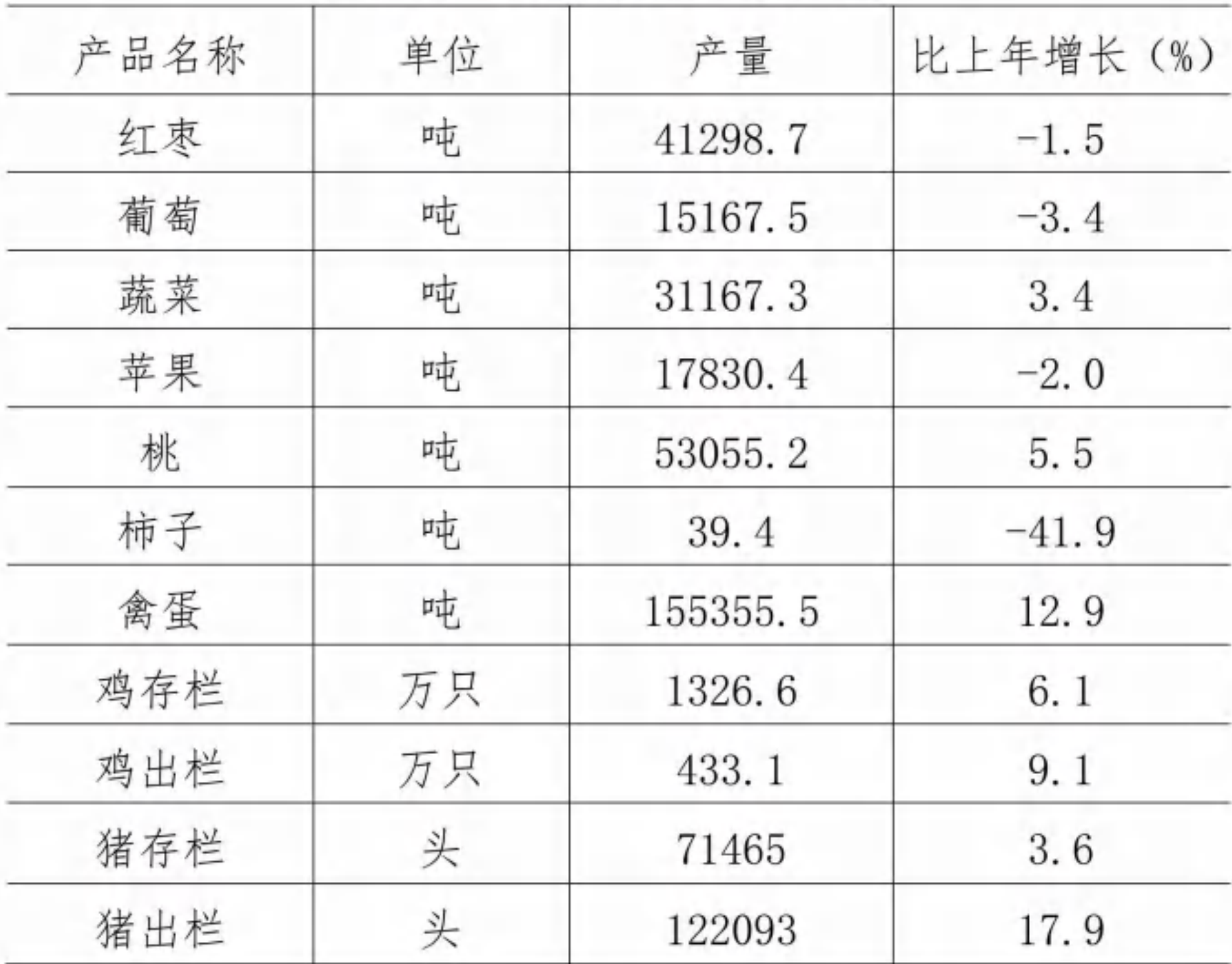 table