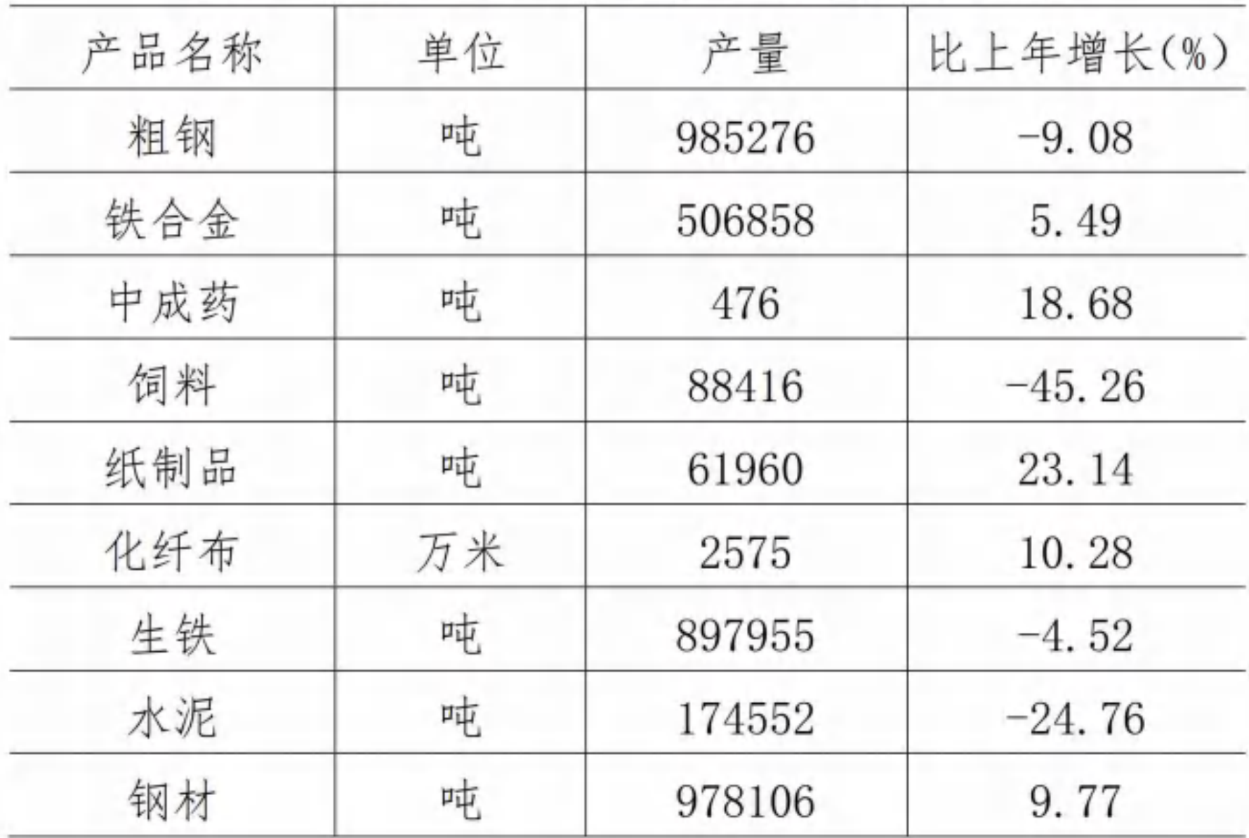 table