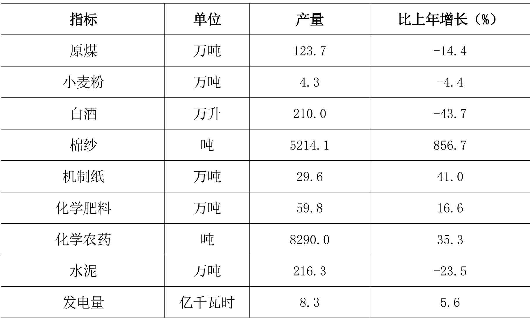 table