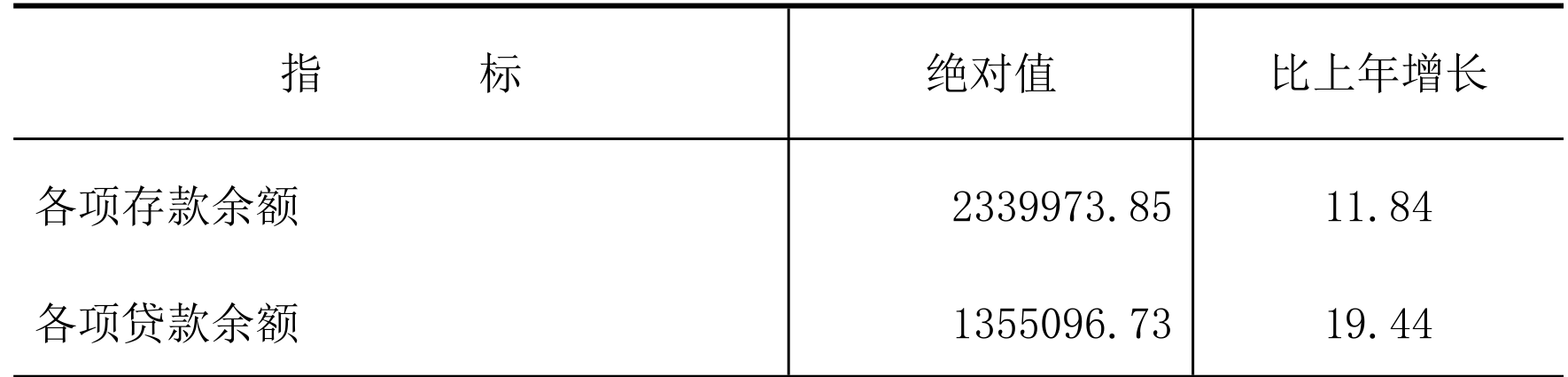 table