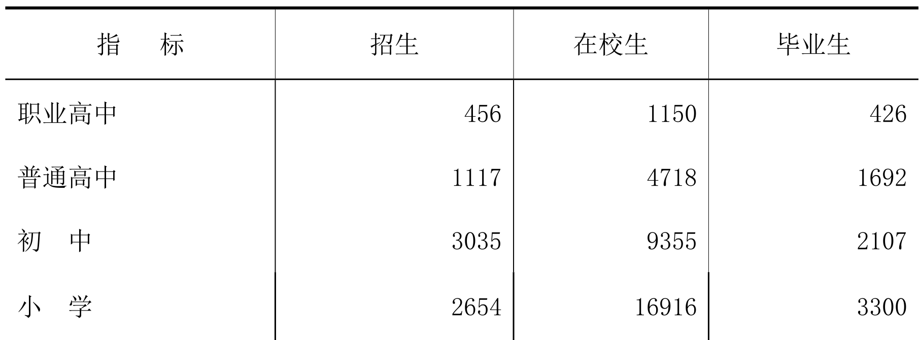 table
