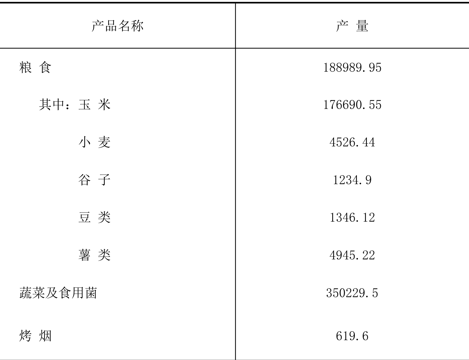 table