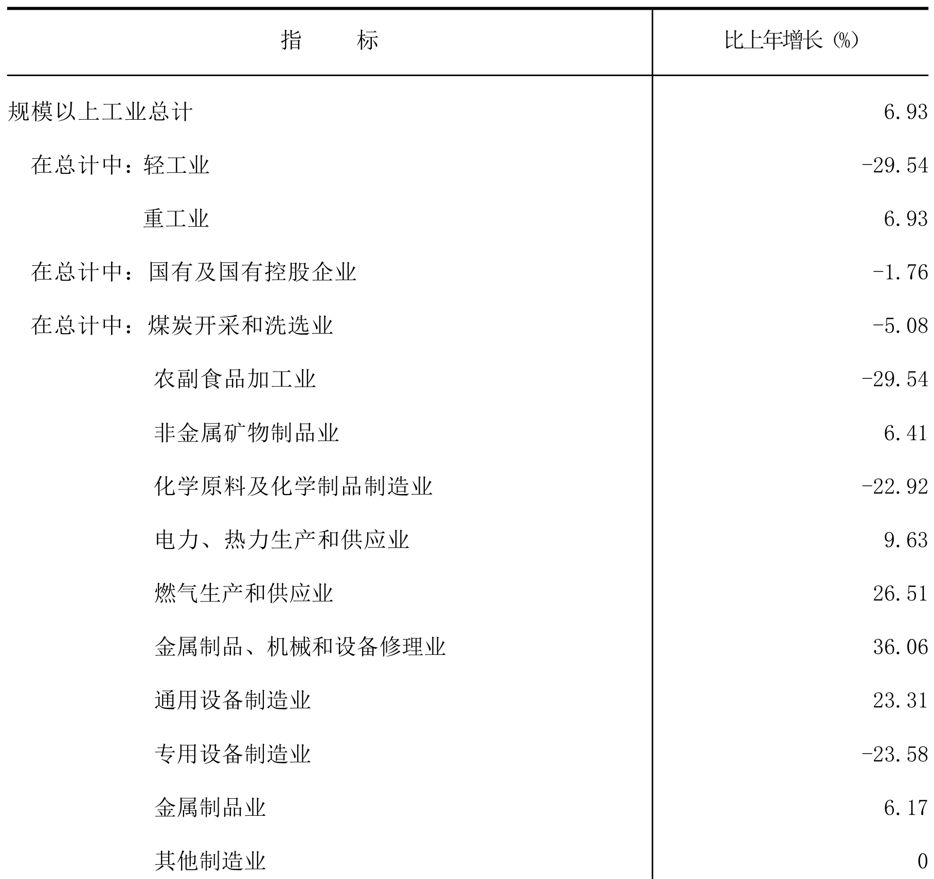 table