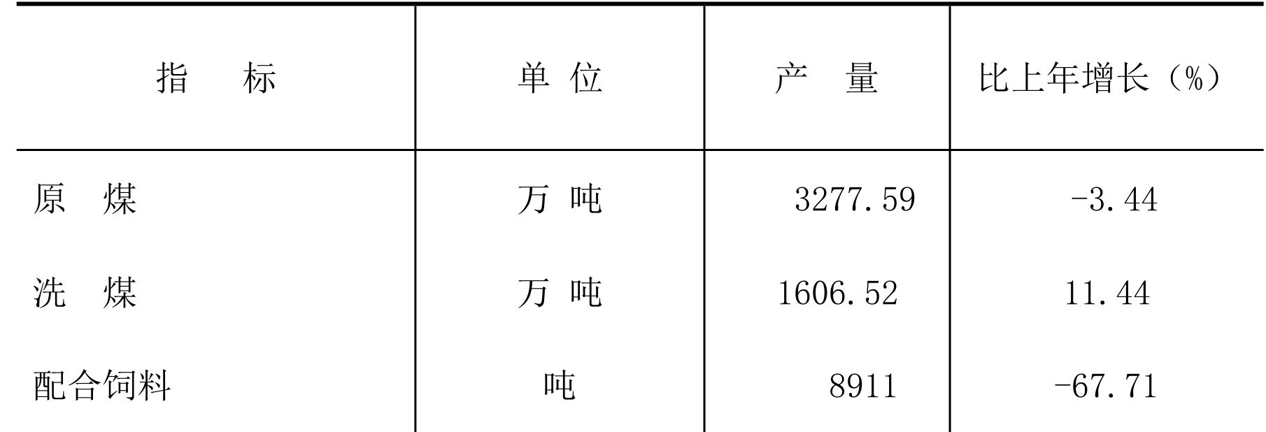table