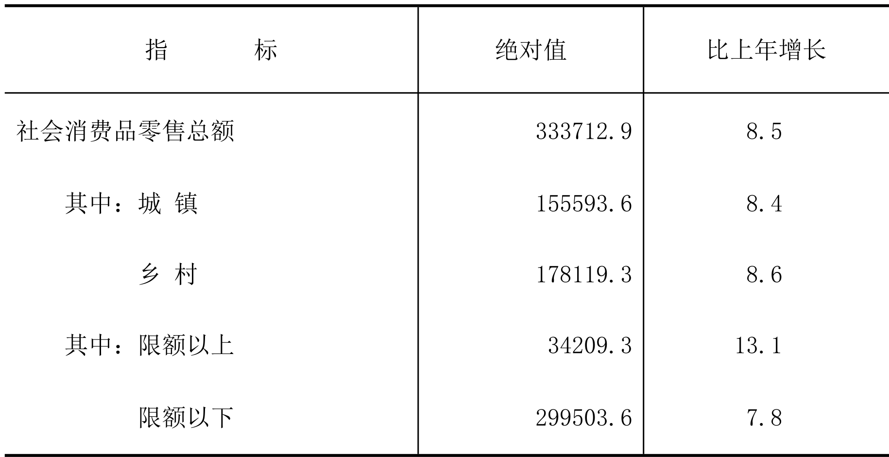 table