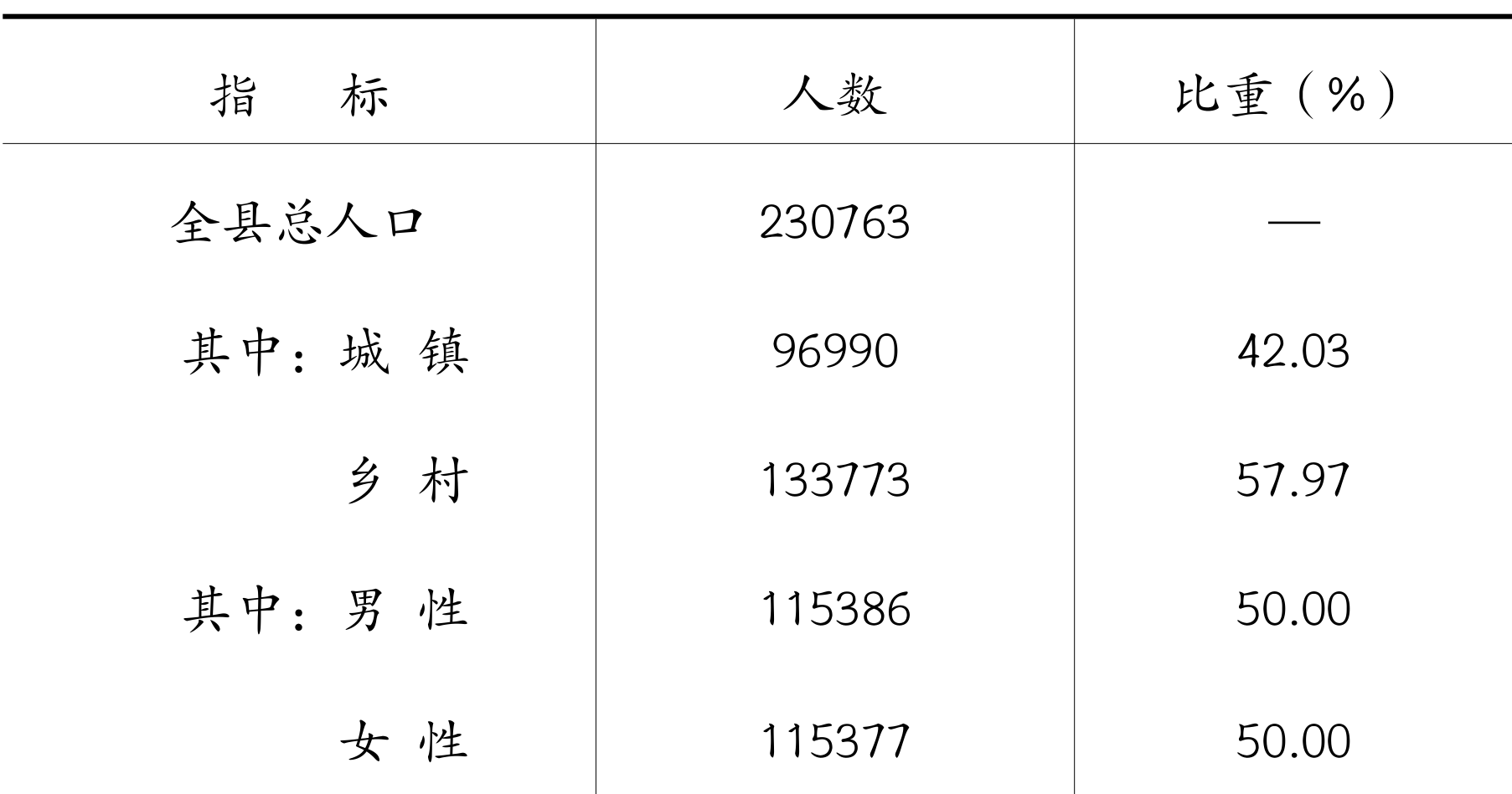 table