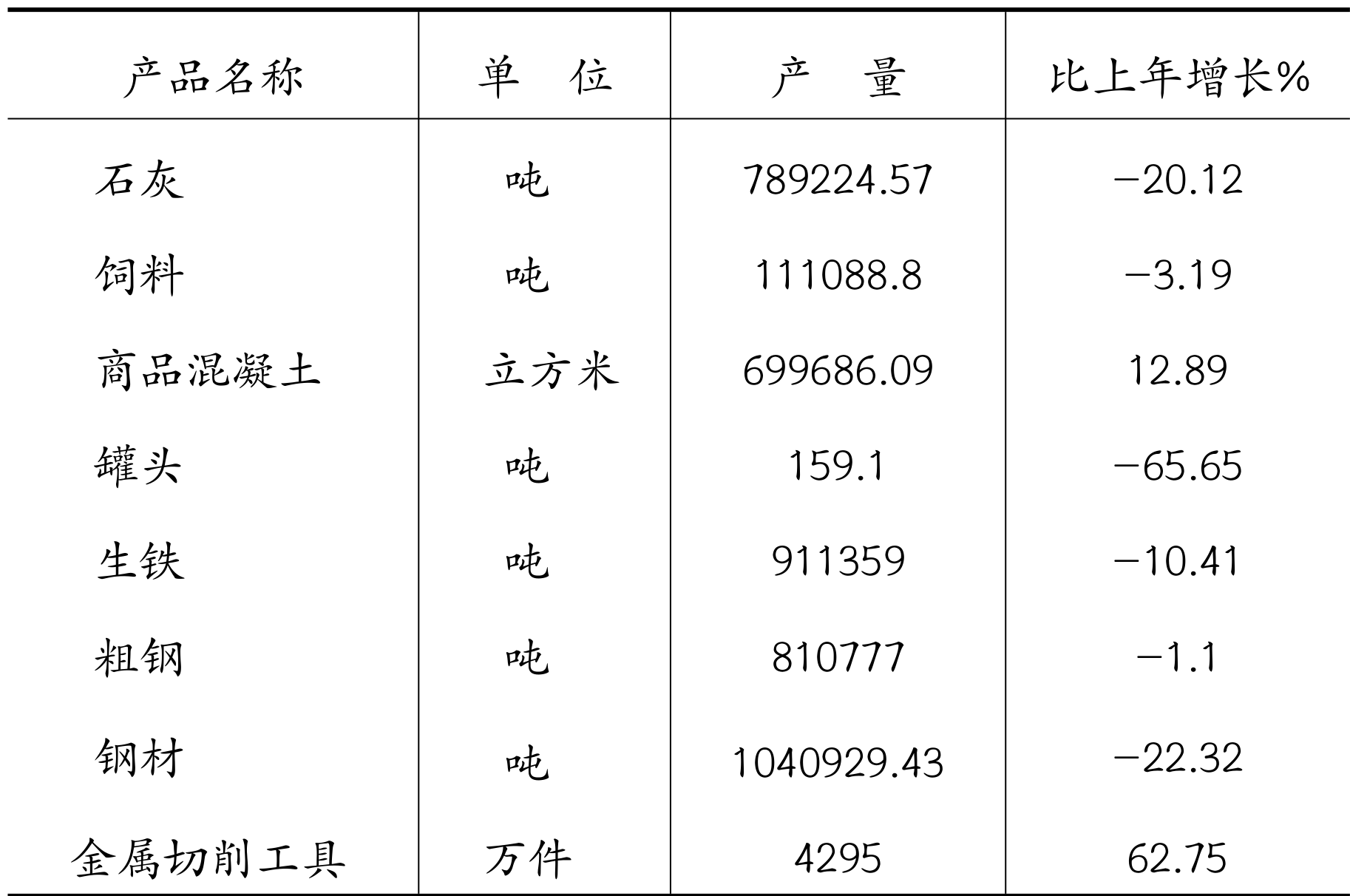 table