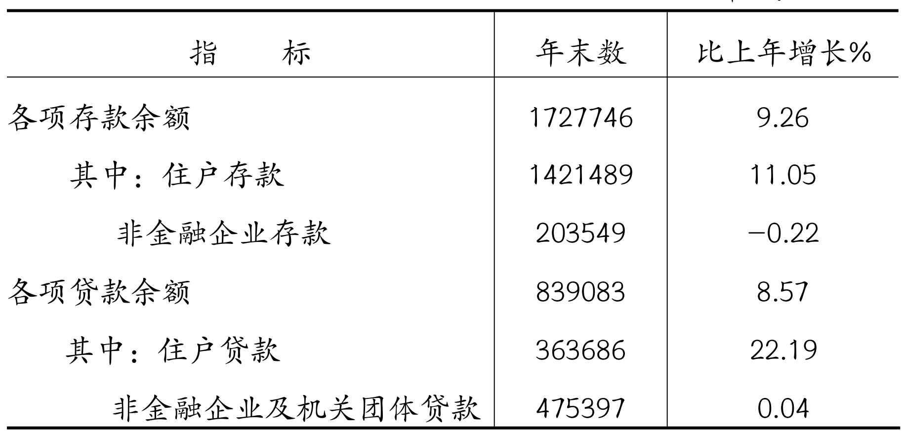 table