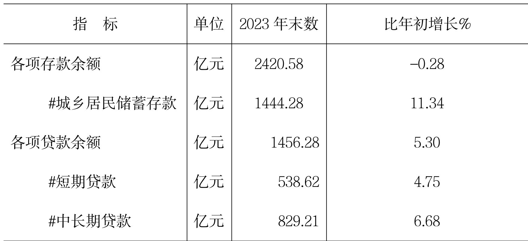 table