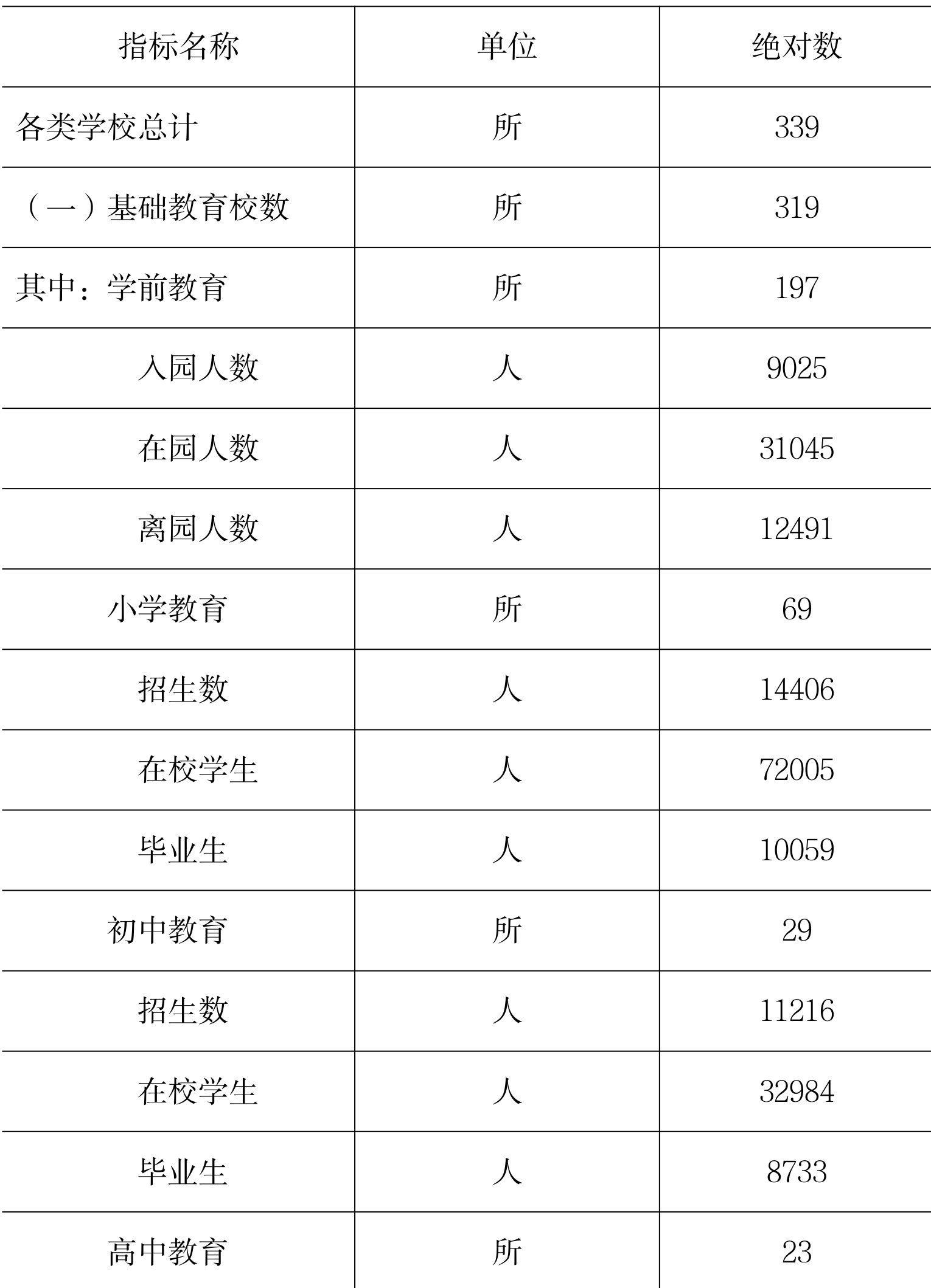 table