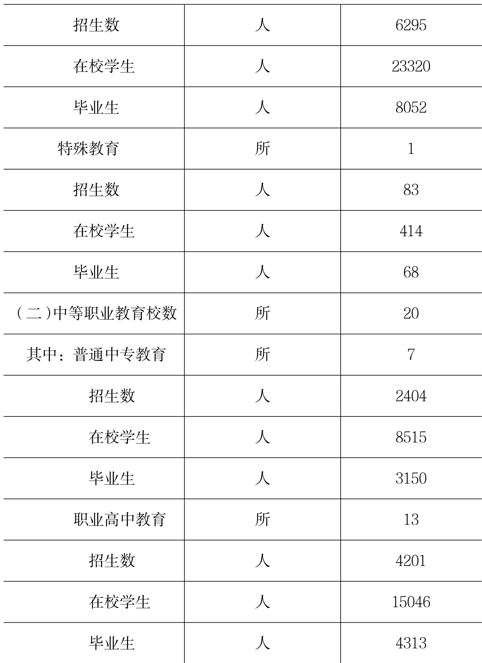 table