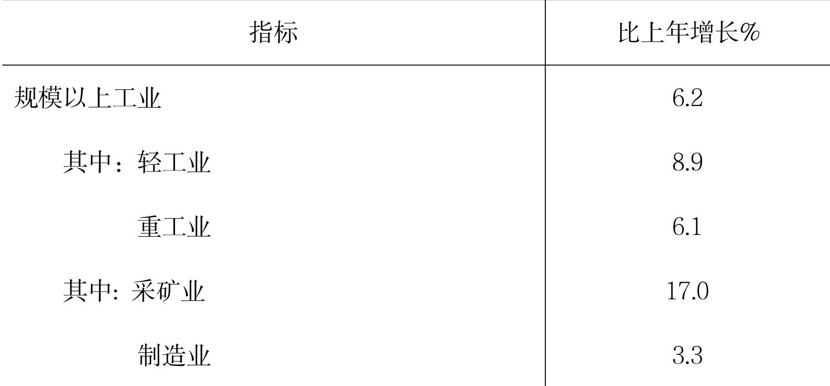 table