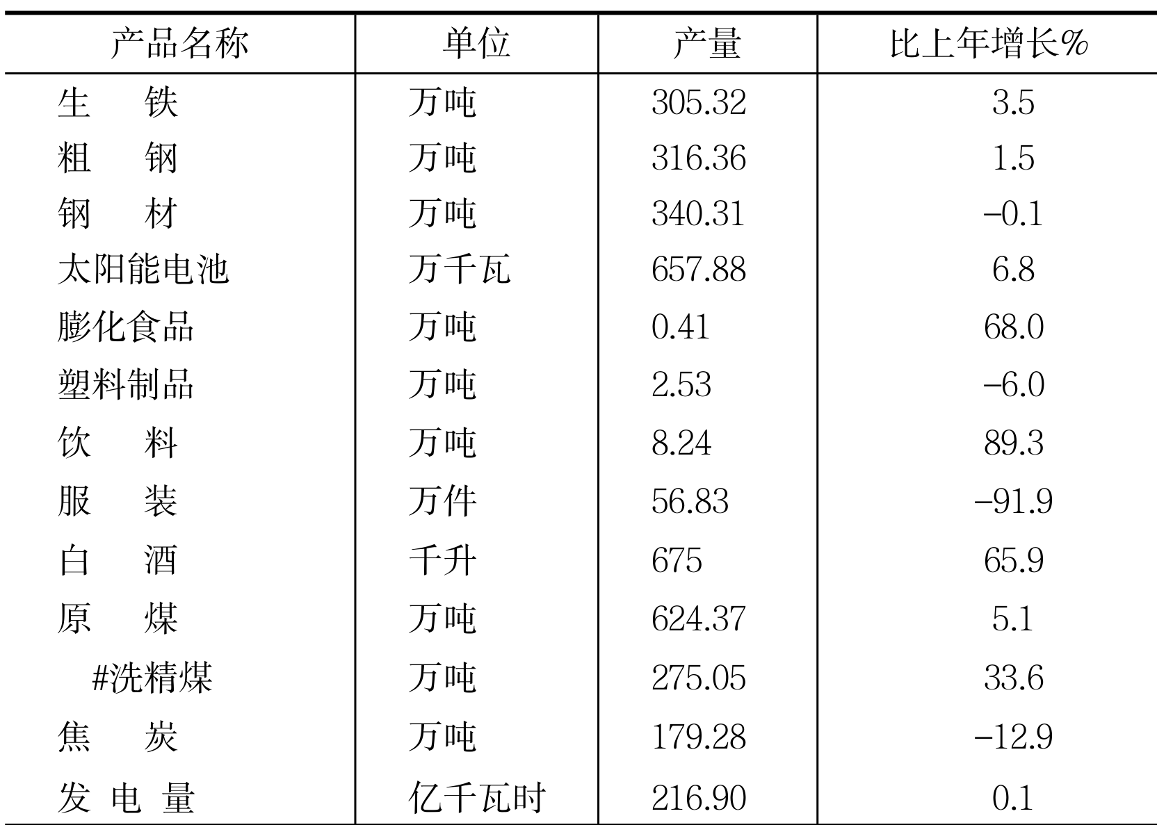 table