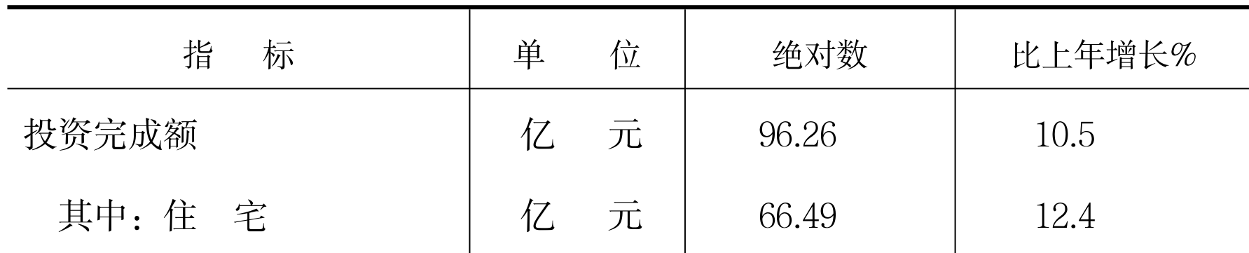 table