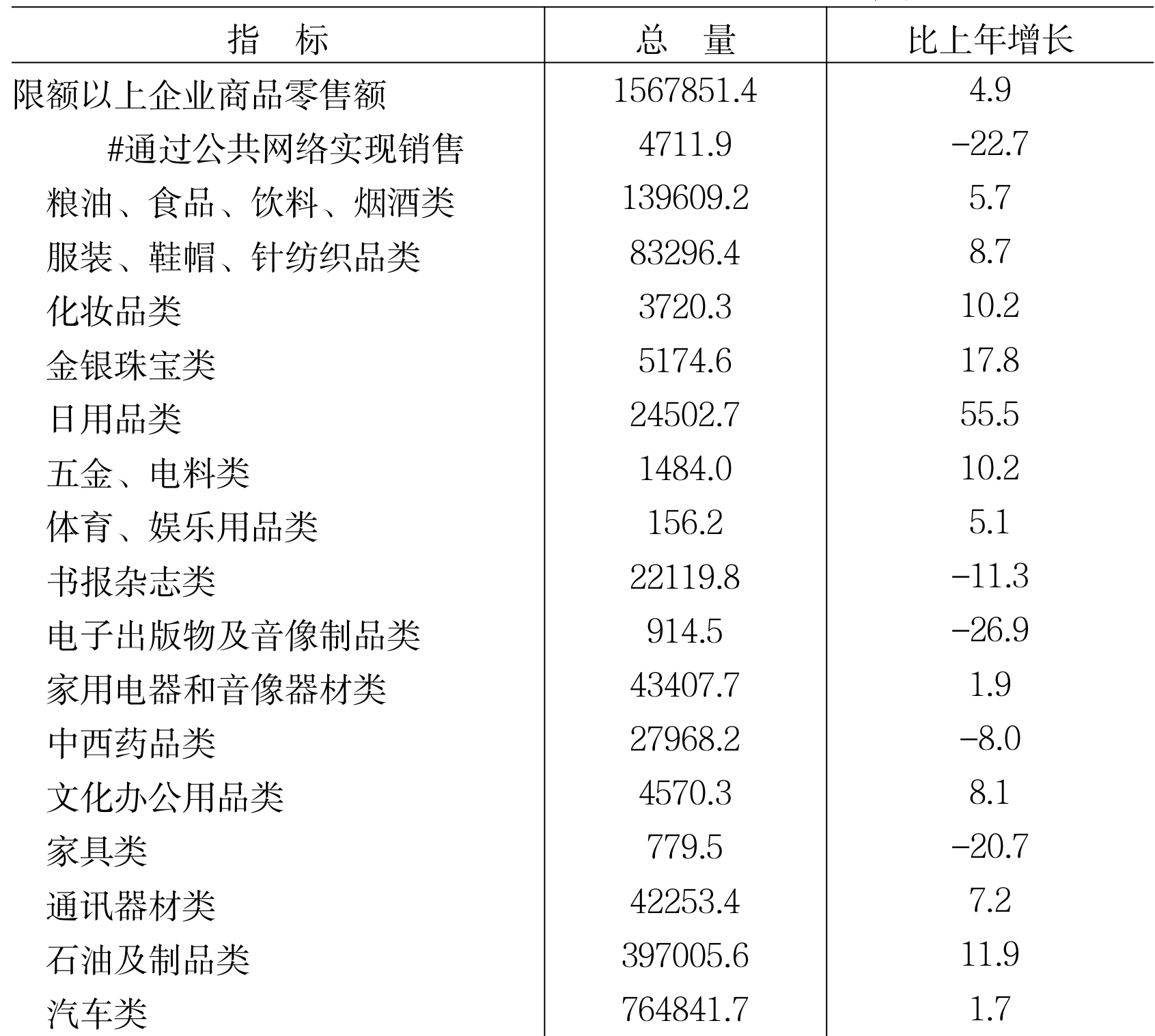 table