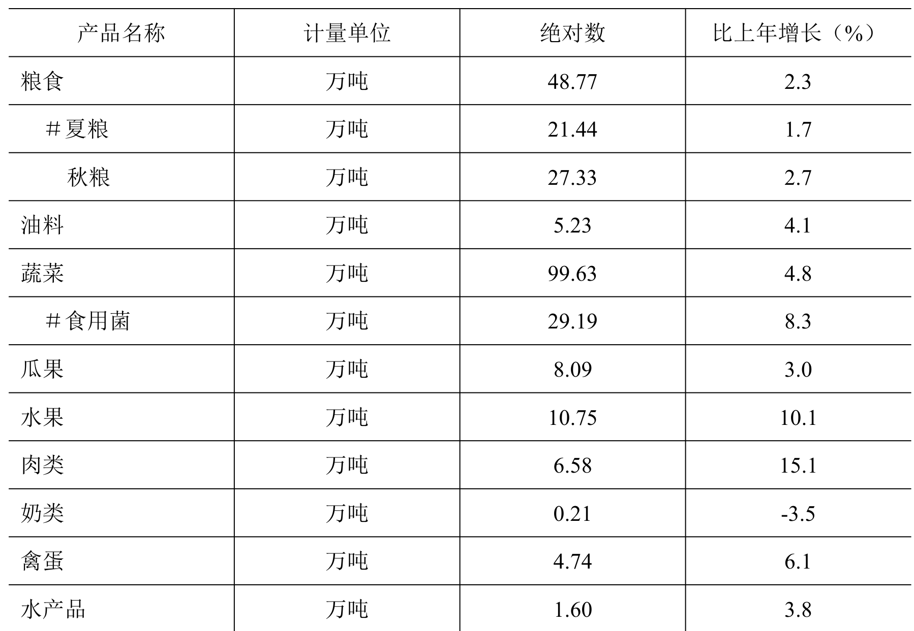 table