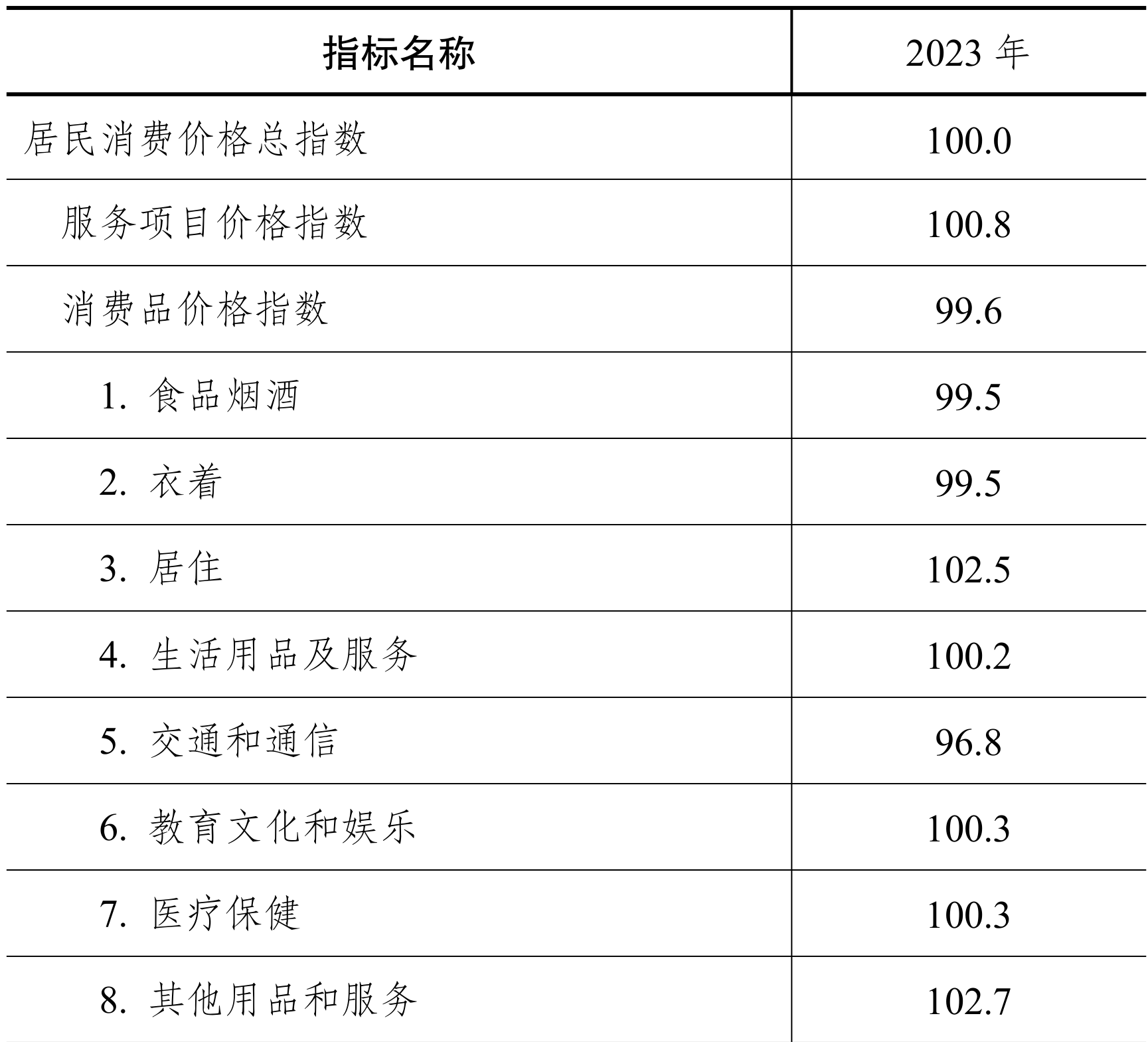 table