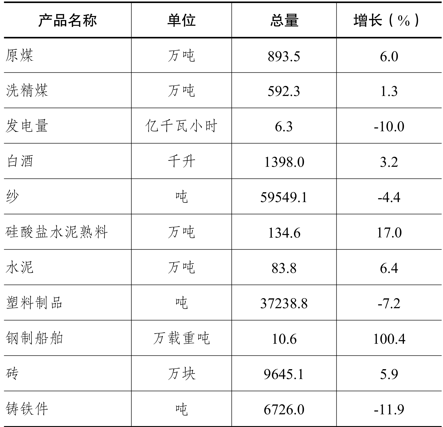 table