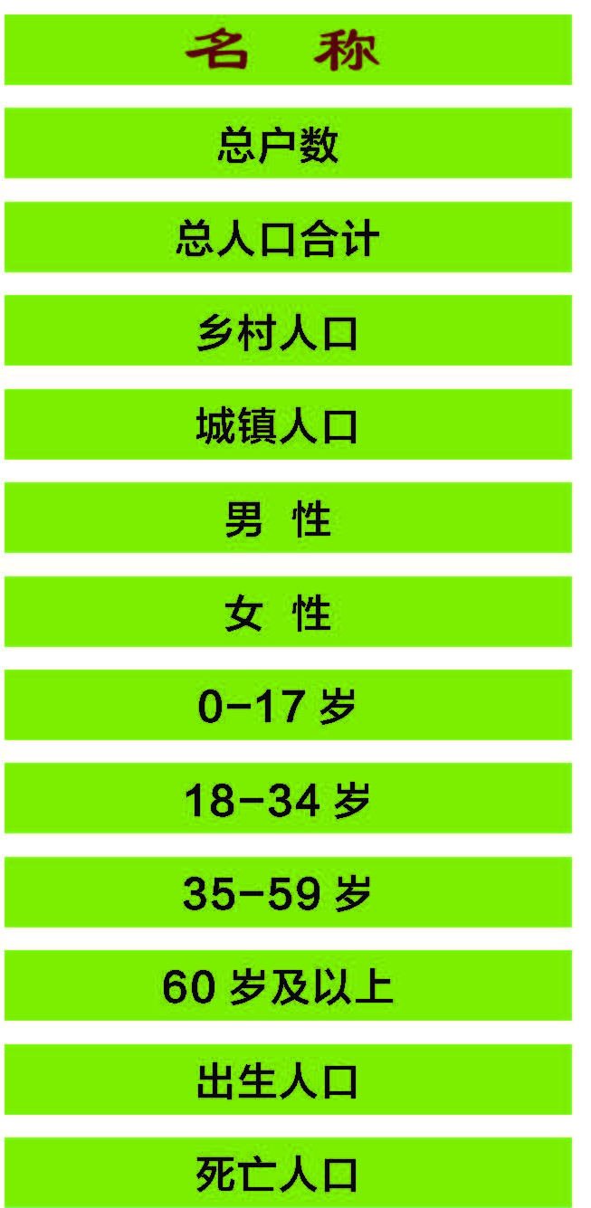 table