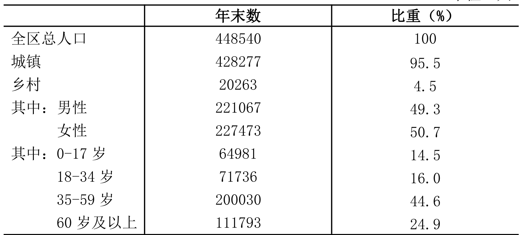 table