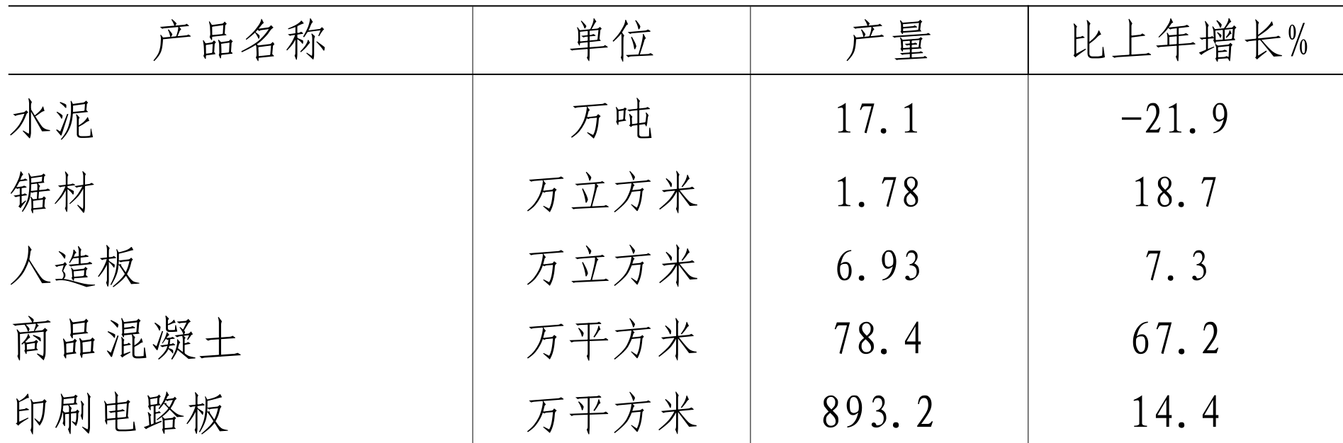 table