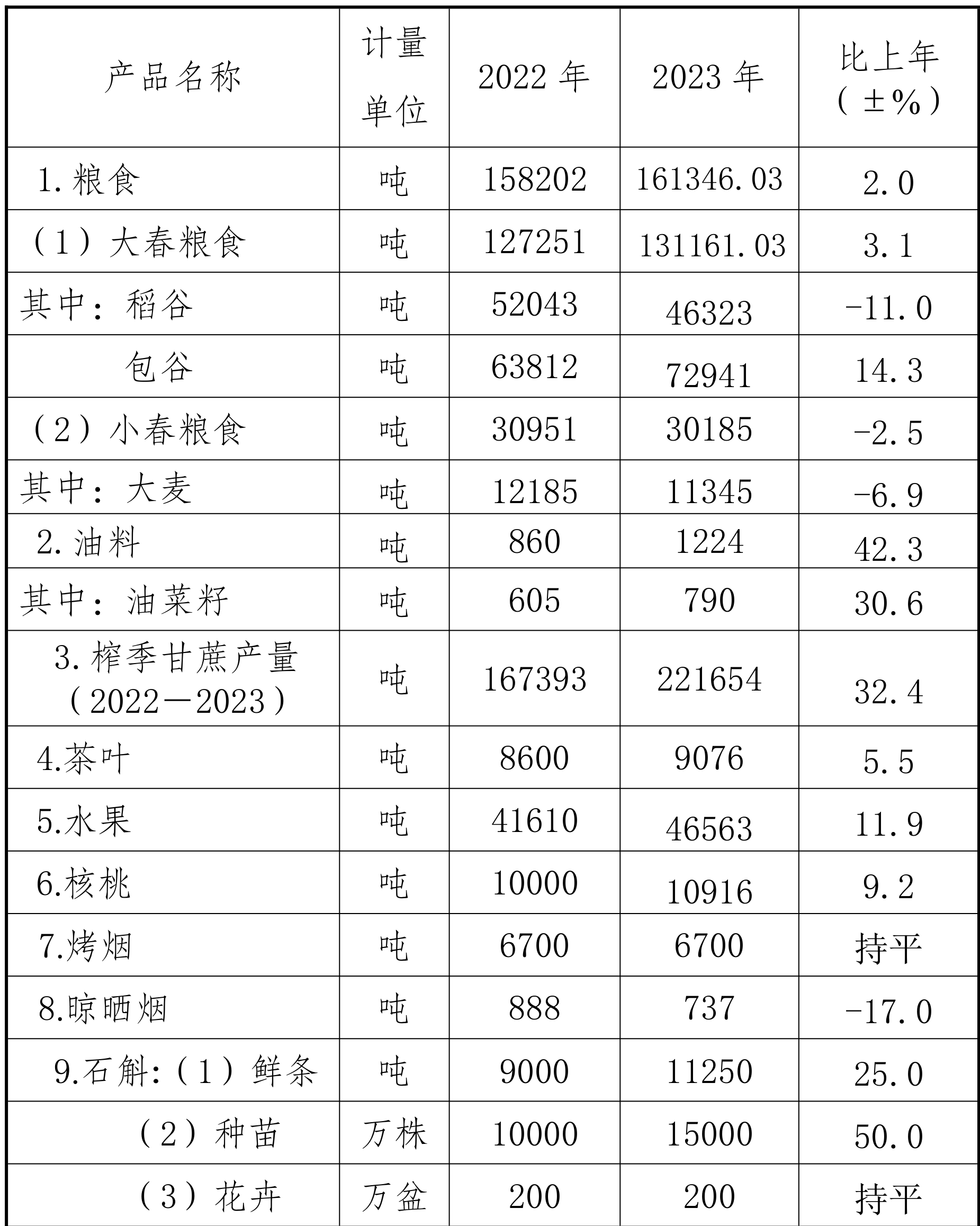 table
