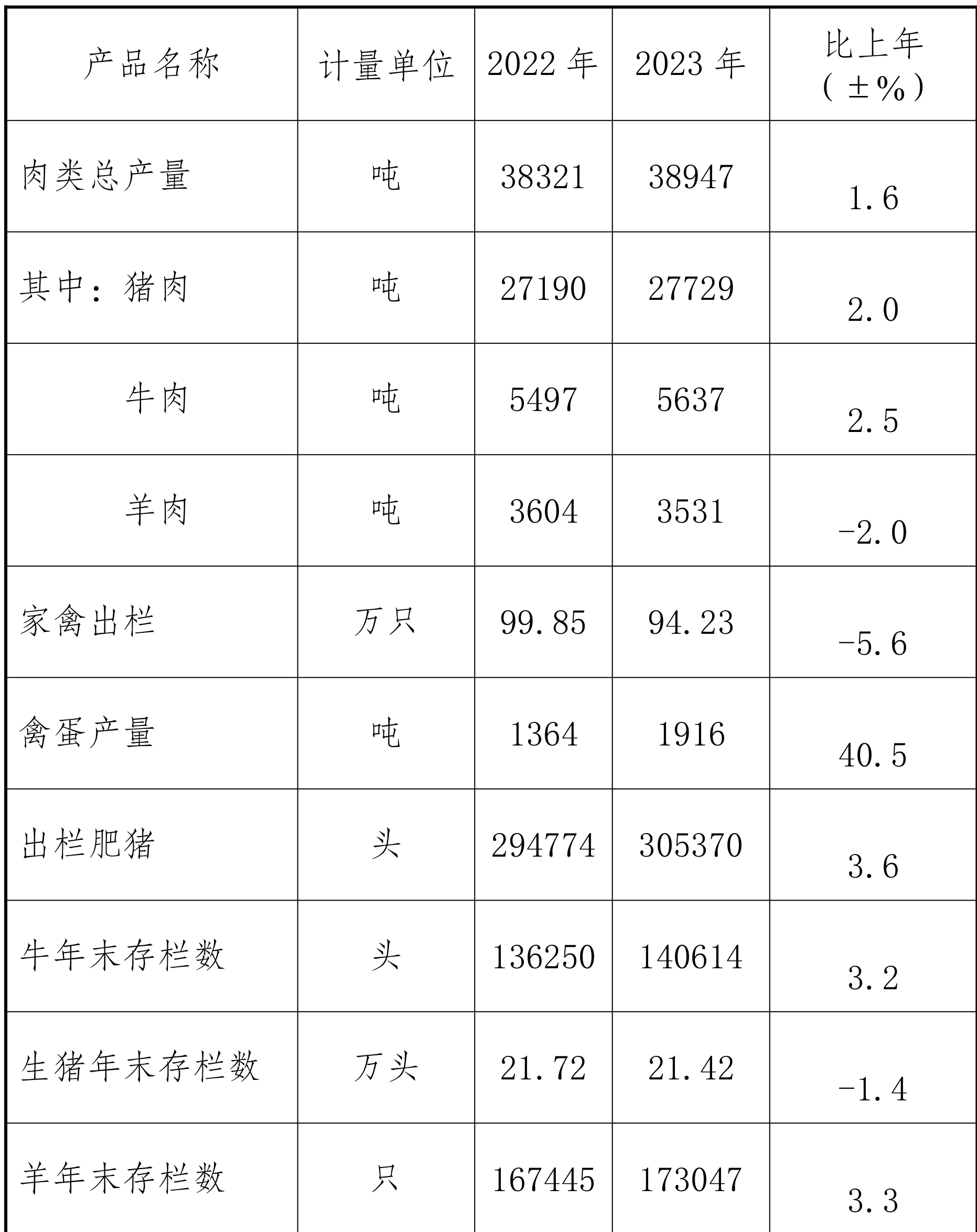 table