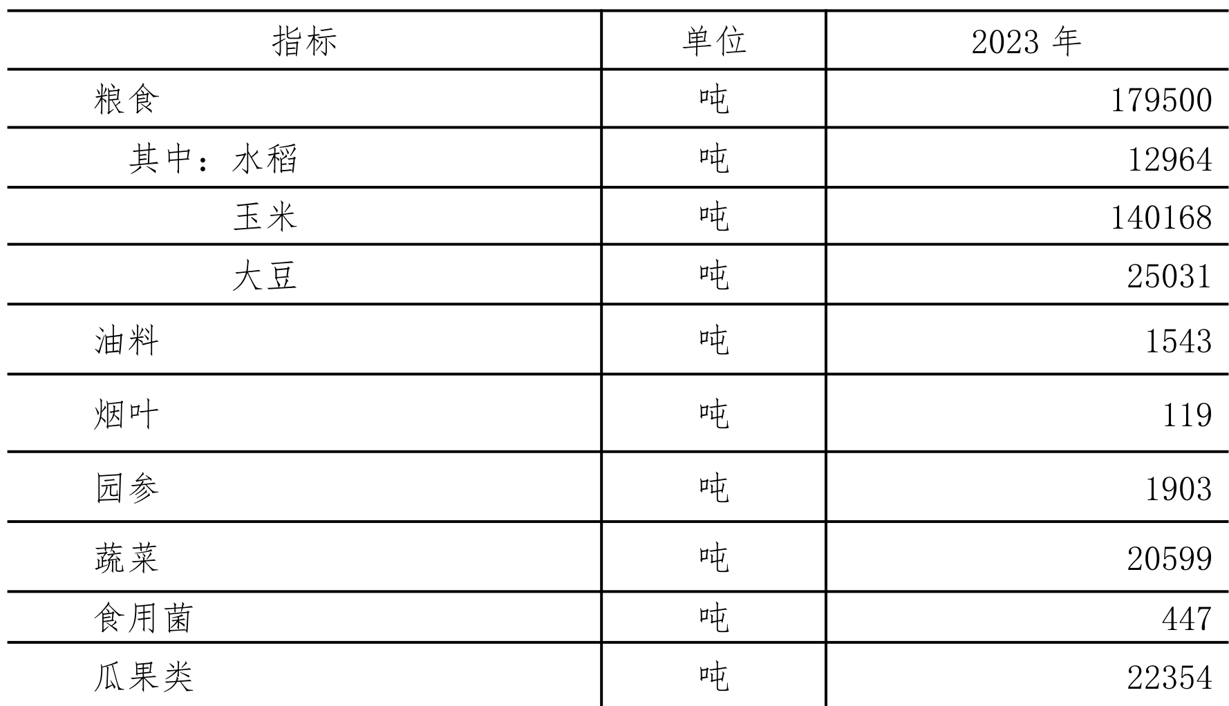 table