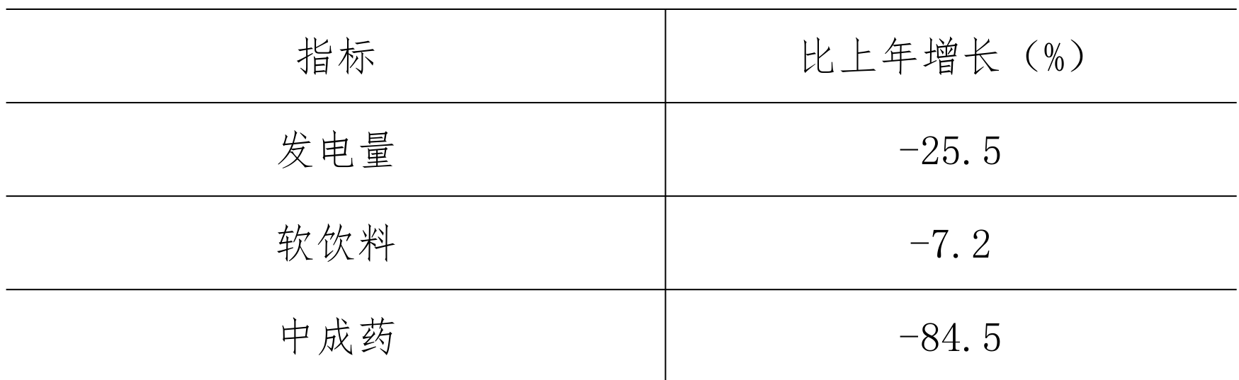 table