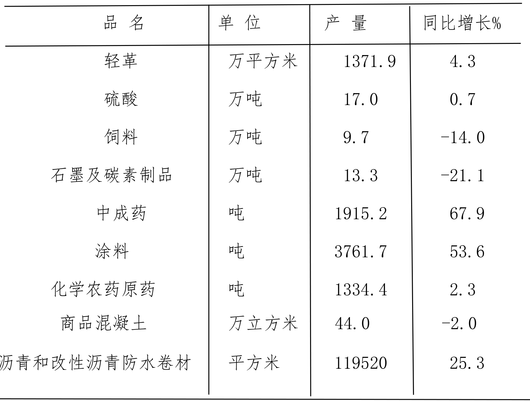 table