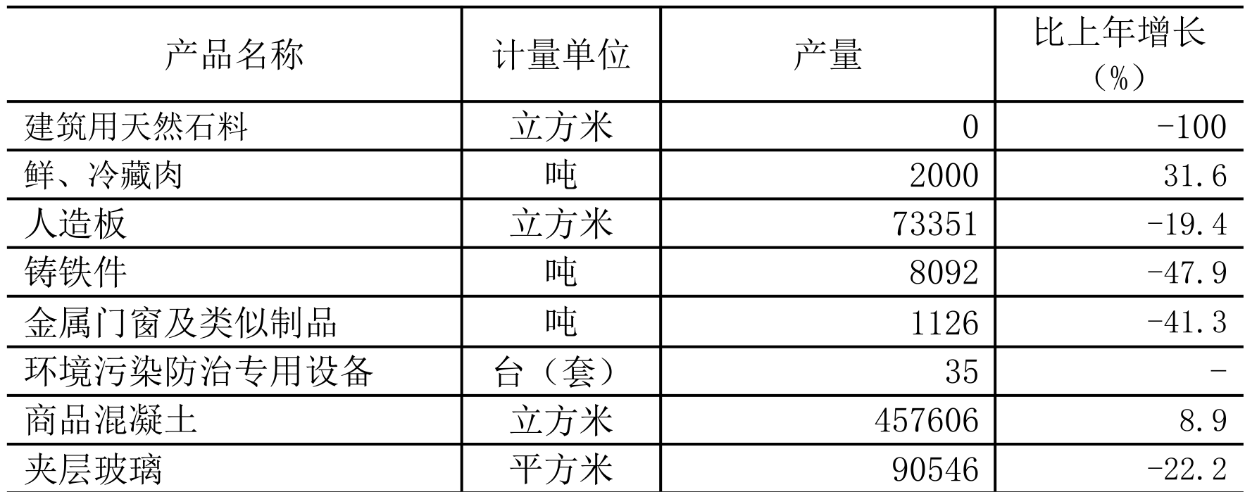 table