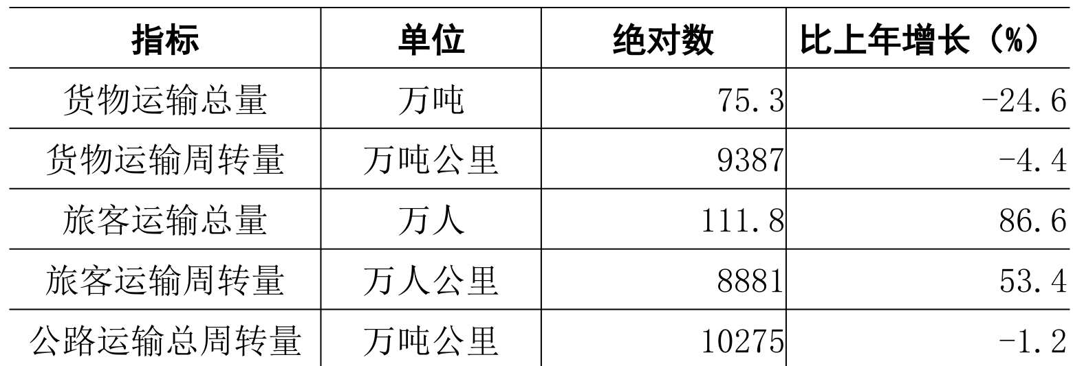 table