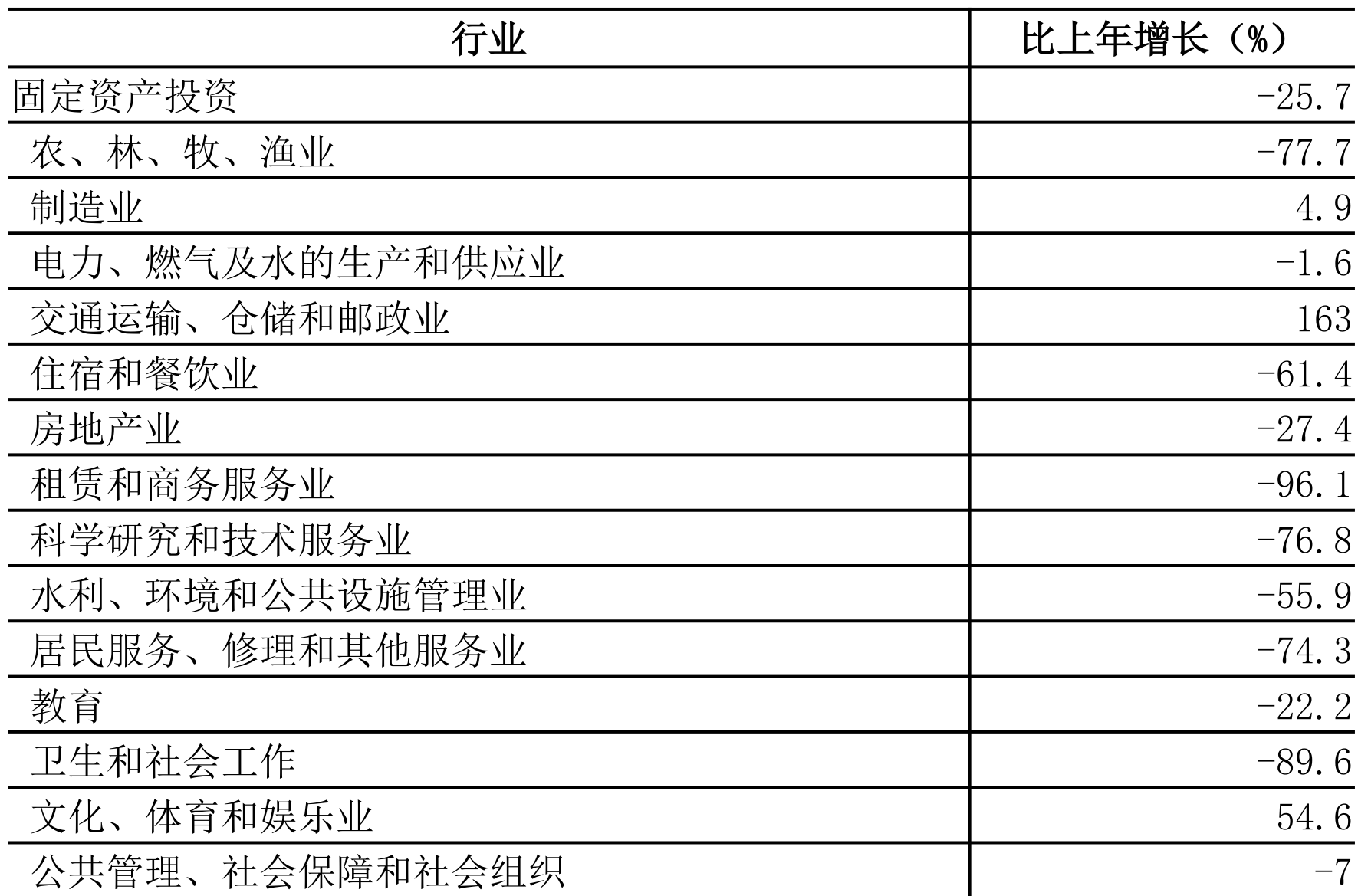 table