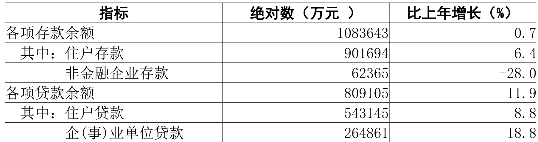 table