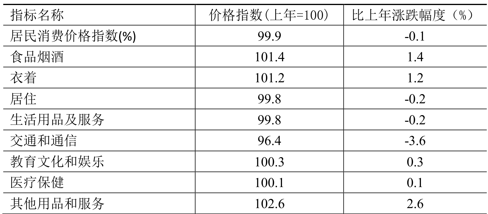 table
