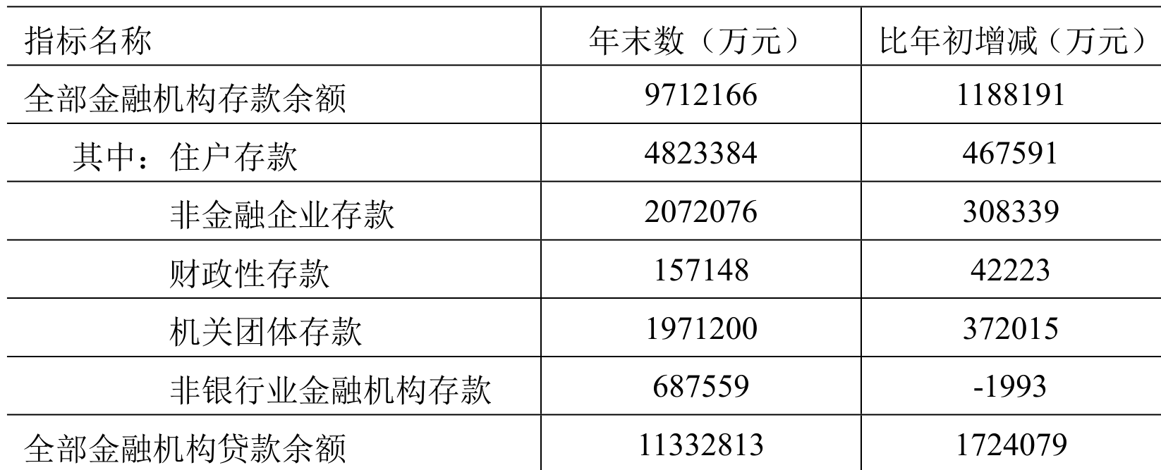 table